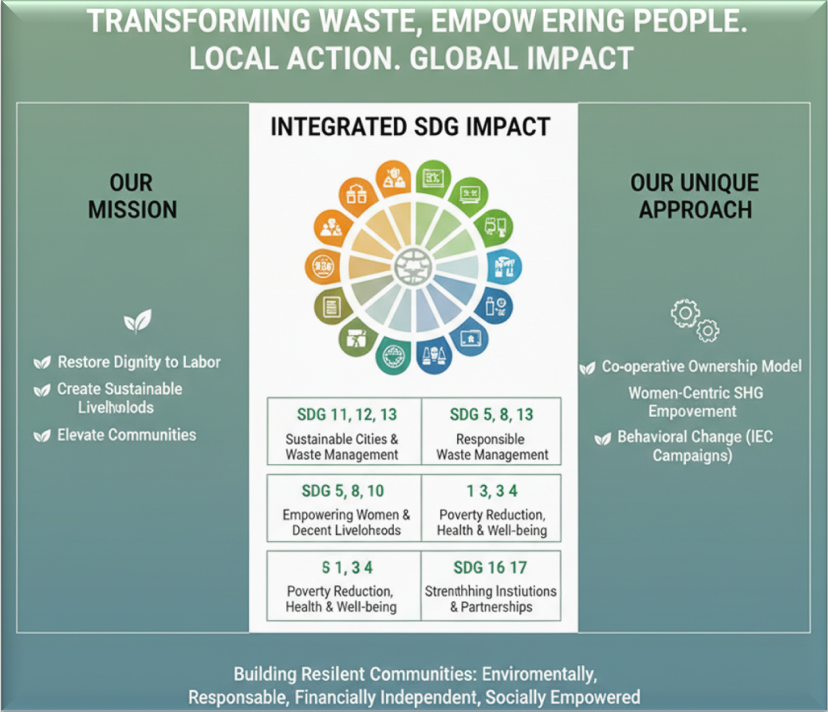 Garbage Clinic Foundation SDGs